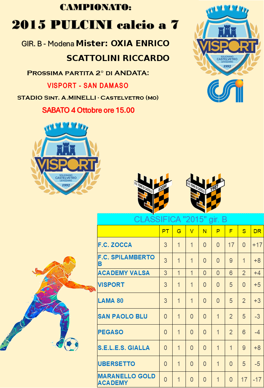 classifica aggiornata al 30/09/25