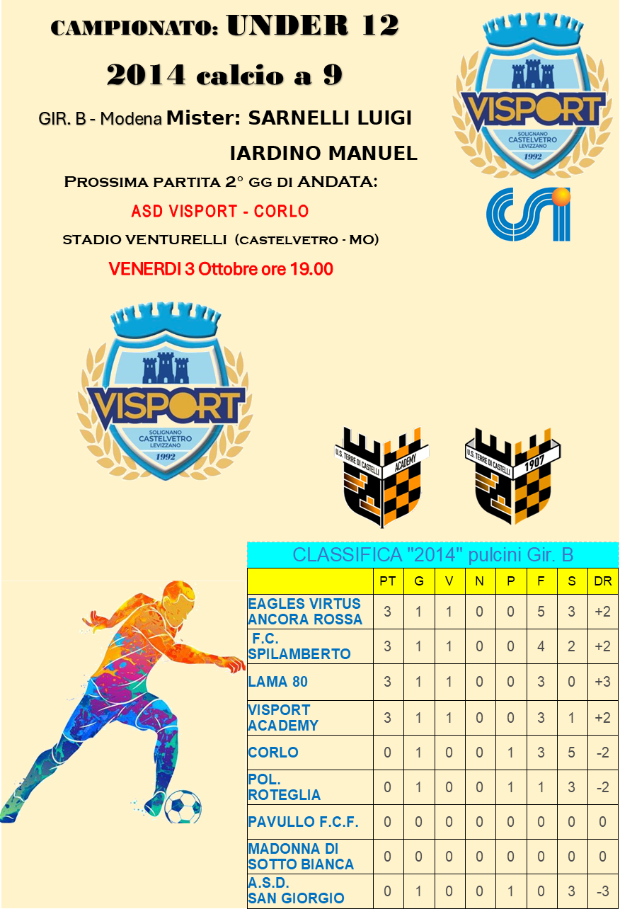 classifica aggiornata al 30/09/25