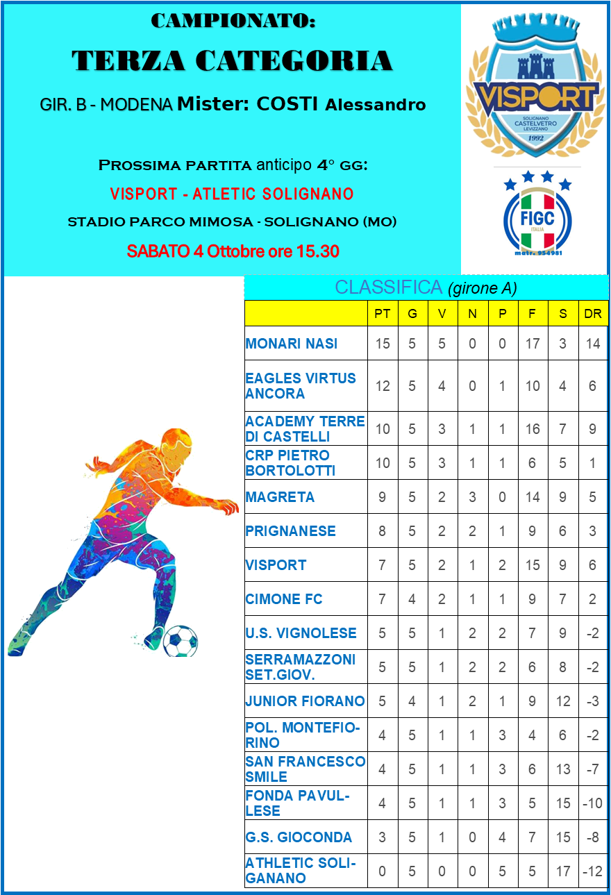 AGGIORNATO 5 OTTOBRE 2025