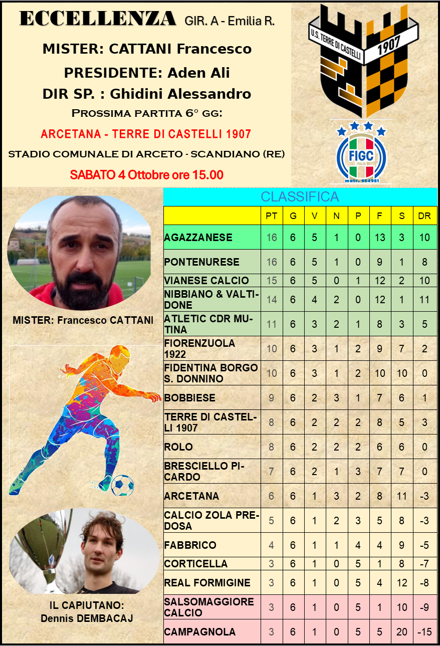 aggiornata al 5 Ottobre